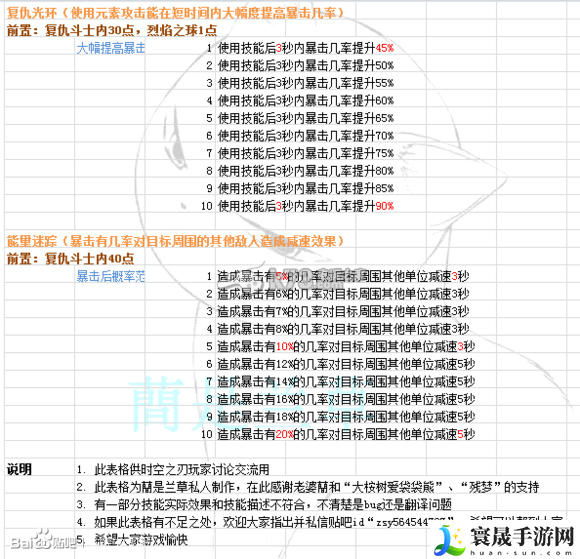 时空之刃泰拉技能效果精析 战斗中的技能循环与能量管理