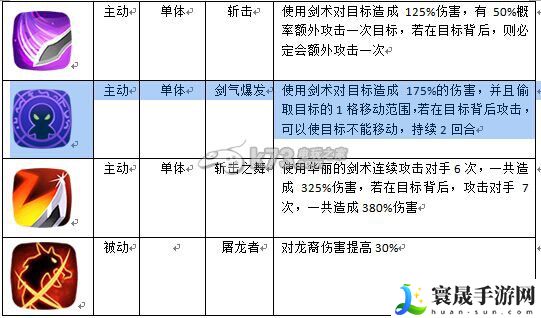 英雄无敌手游英雄职业介绍 如何在PVP战斗中取得优势