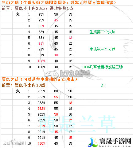 时空之刃泰拉技能效果精析 战斗中的技能循环与能量管理