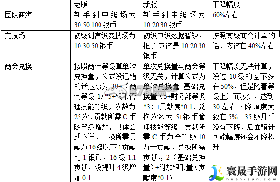 大富豪2新版人才培养攻略 游戏内经济系统深度解析与致富之道