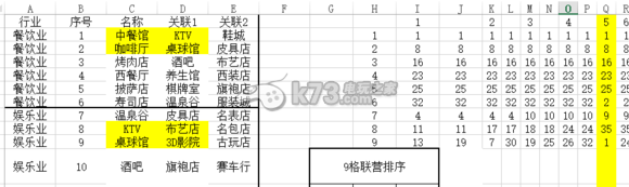 大富豪2 9格循环联营攻略 可以尝试换一种方法来解决