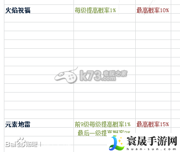 时空之刃泰拉技能效果精析 战斗中的技能循环与能量管理