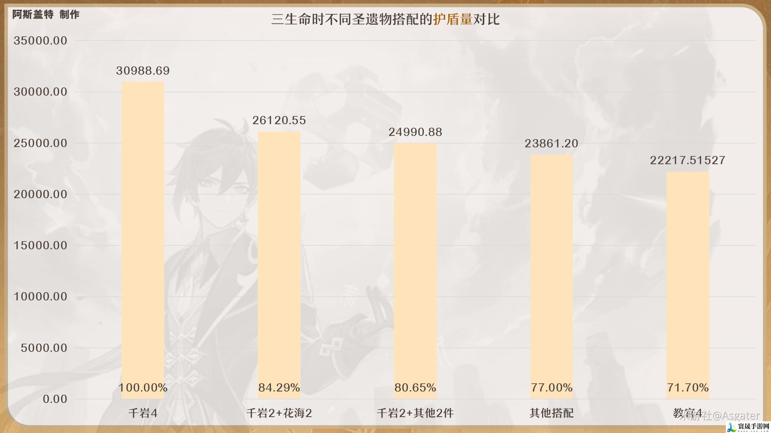 原神钟离圣遗物怎么选择2024-2024钟离圣遗物搭配推荐