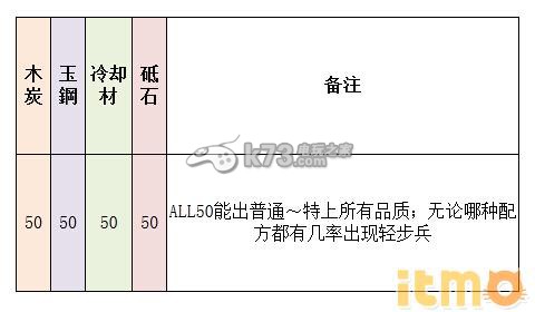 刀剑乱舞刀装全种类配方一览 宠物培养与战斗辅助攻略