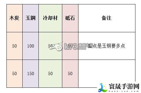 刀剑乱舞刀装全种类配方一览 宠物培养与战斗辅助攻略