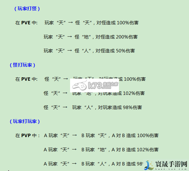 射雕英雄传3D属性克制伤害加成详解 角色成长路线的规划指南