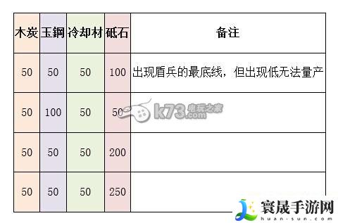 刀剑乱舞刀装全种类配方一览 宠物培养与战斗辅助攻略