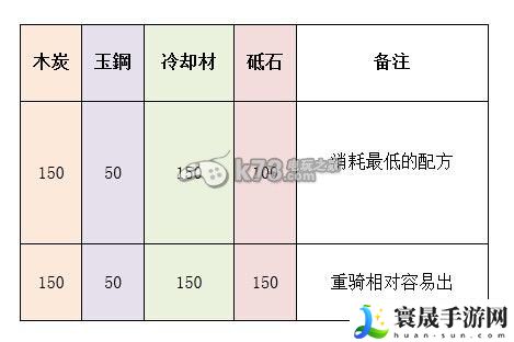 刀剑乱舞刀装全种类配方一览 宠物培养与战斗辅助攻略