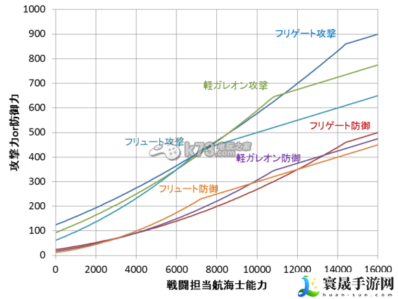 大航海时代5船只优劣与航海士战力关系 地图探索与奇遇事件