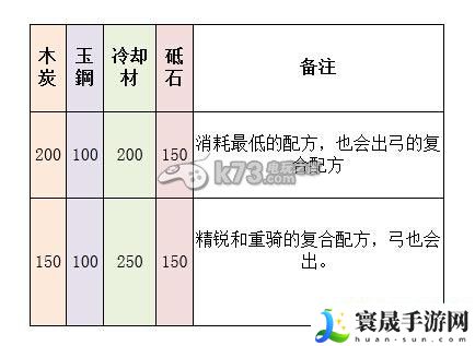 刀剑乱舞刀装全种类配方一览 宠物培养与战斗辅助攻略