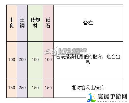 刀剑乱舞刀装全种类配方一览 宠物培养与战斗辅助攻略