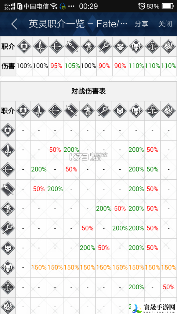 命运冠位指定国服开局心得 游戏战斗更占优势