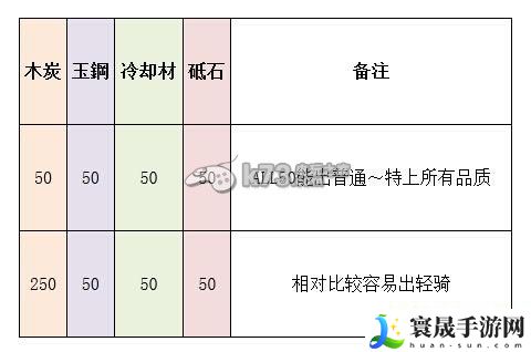 刀剑乱舞刀装全种类配方一览 宠物培养与战斗辅助攻略