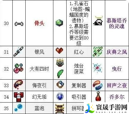 吸血鬼幸存者武器合成材料-武器合成表汇总