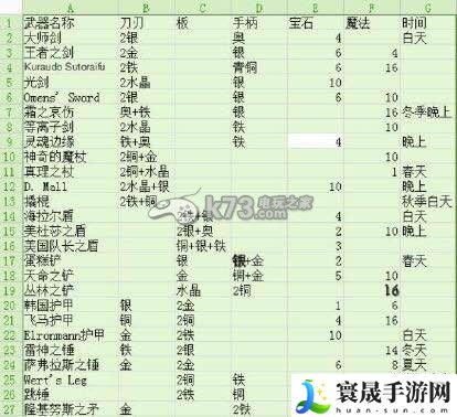 铁匠迷情2全武器配方一览 它们可能是解开谜题的关键