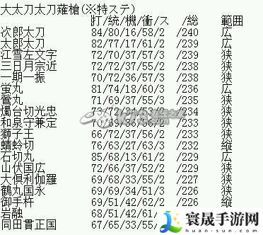 刀剑乱舞满级刀数据排名一览 游戏设置完全优化方案