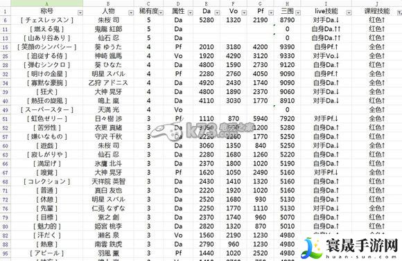 偶像梦幻祭全人物属性数据大全 善于利用敌人弱点属性提升攻击效果