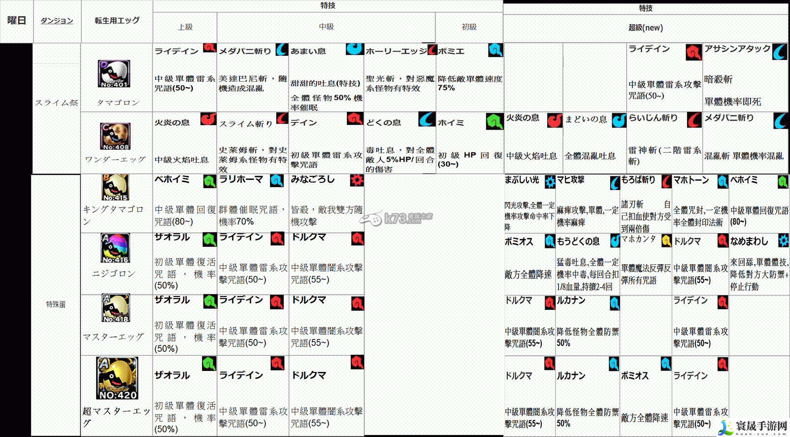 勇者斗恶龙怪兽仙境super light转生技能蛋掉落表 攻略教你消耗