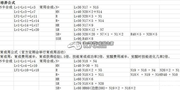 大航海时代5吞卡吃卡技巧 打造极品装备方案