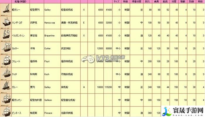 大航海时代5全船只数据列表 游戏资源获取技巧