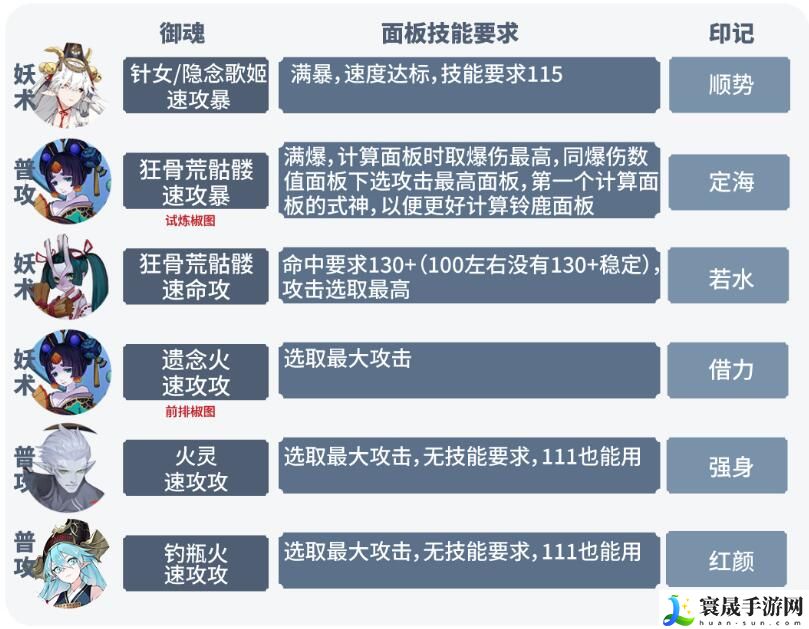 阴阳师六道之门月之海阵容推荐 六道之门月之海阵容搭配攻略