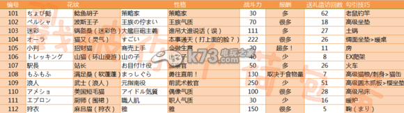 猫咪后院猫咪资料详解 职业天赋加点攻略