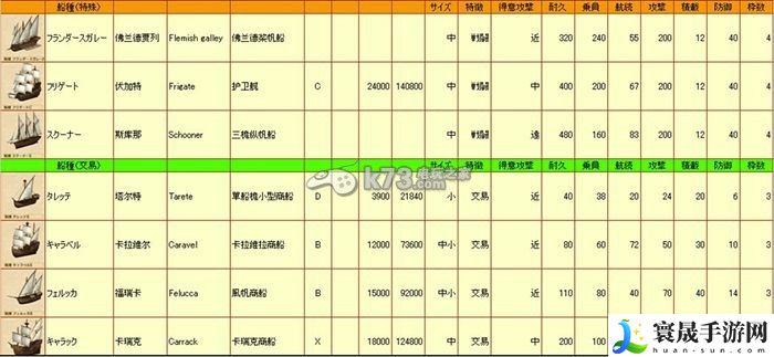 大航海时代5全船只数据列表 游戏资源获取技巧