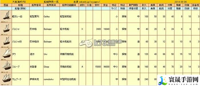 大航海时代5全船只数据列表 游戏资源获取技巧