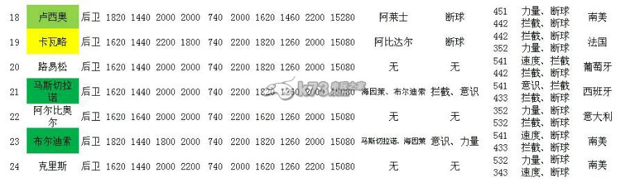 天天世界杯A卡数据 战斗胜利技巧详细解析