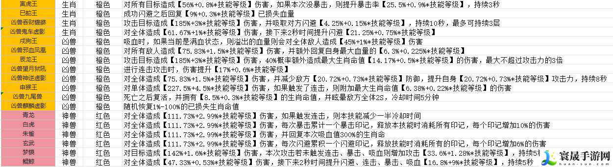 斗兽至高天魂兽技能一览图：游戏内活动预告与奖励分析