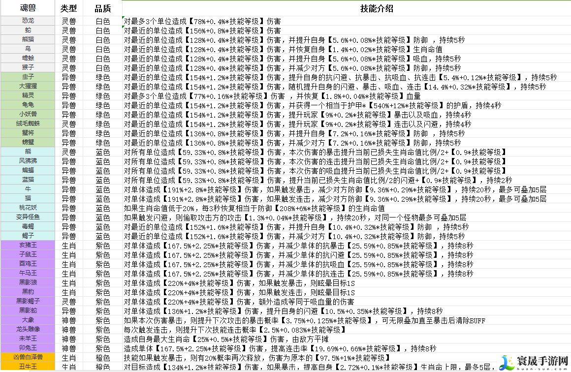 斗兽至高天魂兽技能一览图：游戏内活动预告与奖励分析