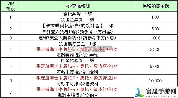 大航海时代5VIP特权介绍 游戏中最强对策推荐