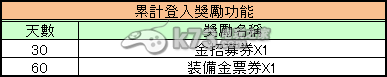 大航海时代5VIP特权介绍 游戏中最强对策推荐