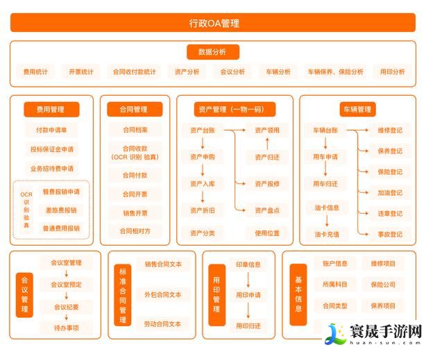 办公自动化OA需求被曝光，用户：期待更高效的办公体验