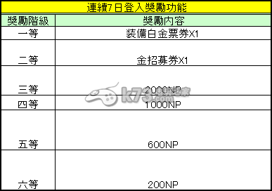 大航海时代5VIP特权介绍 游戏中最强对策推荐