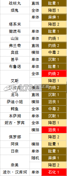 航海王强者之路伙伴debuff解析 攻略教你提升效率